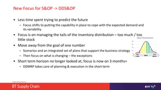 © British Telecommunications plc
New Focus for S&OP -> DDS&OP
• Less time spent trying to predict the future
– Focus shifts to putting the capability in place to cope with the expected demand and
its variability
• Focus is on managing the tails of the inventory distribution – too much / too
little stock
• Move away from the goal of one number
– Scenarios and an integrated set of plans that support the business strategy
– Then focus on what is changing – the exceptions
• Short term horizon no longer looked at, focus is now on 3 months+
– DDMRP takes care of planning & execution in the short term
0
10
20
30
40
Ideal Distribution
Ideal
Too
Much
Too
Little
 