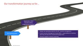 © British Telecommunications plc
Our starting point
September 2014
transformation
programme launched
Our transformation journey so far…
© British Telecommunications plc
• Design new operating model for Pan-BT inventory management
• Create Inventory Management Centre (IMC) – responsibility for inventory
planning and execution moved to BT Supply Chain
• Develop insightful inventory reporting
 