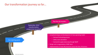 © British Telecommunications plc
Our starting point
September 2014
transformation
programme launched
The first 18 months …
Our transformation journey so far…
© British Telecommunications plc
• Completed design and development of new operating model
• Demand forecasting process
• Safety stock calculation
• Demand & supply balancing through S&OP
• Design and re-organisation of IMC team
• Implementation of new IM processes across the lines of business
 