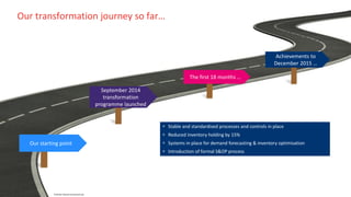 © British Telecommunications plc
Our starting point
September 2014
transformation
programme launched
The first 18 months …
Achievements to
December 2015 …
Our transformation journey so far…
© British Telecommunications plc
• Stable and standardised processes and controls in place
• Reduced inventory holding by 15%
• Systems in place for demand forecasting & inventory optimisation
• Introduction of formal S&OP process
 