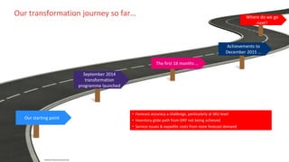 © British Telecommunications plc
• Forecast accuracy a challenge, particularly at SKU level
• Inventory glide path from DRP not being achieved
• Service issues & expedite costs from none forecast demand
Our starting point
September 2014
transformation
programme launched
The first 18 months …
Achievements to
December 2015 …
Our transformation journey so far…
© British Telecommunications plc
Where do we go
next?
 