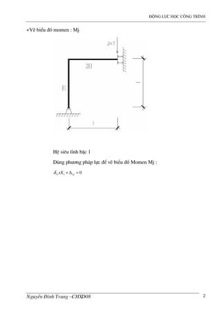 ®éng lùc häc c«ng tr×nh
NguyÔn §×nh Trung –CHXD08 2
+VÏ biÓu ®å momen : Mj
HÖ siªu tÜnh bËc 1
Dïng ph−¬ng ph¸p lùc ®Ó vÏ biÓu ®å Momen Mj :
11 1 1 0pxXδ + ∆ =
 
