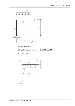 ®éng lùc häc c«ng tr×nh
NguyÔn §×nh Trung –CHXD08 7
HÖ siªu tÜnh bËc 1
Dïng ph−¬ng ph¸p lùc ®Ó vÏ biÓu ®å Momen Mj :
11 1 1 0pxXδ + ∆ =
 