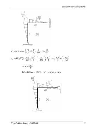 ®éng lùc häc c«ng tr×nh
NguyÔn §×nh Trung –CHXD08 8
11
1 1 2 1 5
( 1)( 1) .1. . .1. .1
2 3 2 6
l
M M l l
EI EI EI
δ
 
= = + = 
 
2 2 2 3
0 0 0 0
1
. . .1 1 1 1 2
( 1)( 1 ) . . .1 . . . .1 . . .1
2 2 2 2 2 3 8 3
P
q l q l q l q l
M M p l l l
EI EI EI
δ
    −− −
= = + − =   
   
2
0
1
2. .
5
q l
X⇒ =
BiÓu ®å Momen( Mt
P): t
P 1 1(M ) ( ). ( )PM X M= +
 