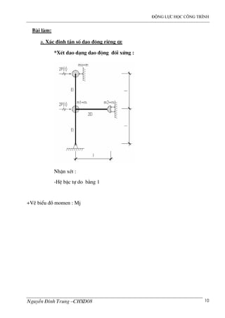 ®éng lùc häc c«ng tr×nh
NguyÔn §×nh Trung –CHXD08 10
B i l m:
a, X¸c ®Þnh tÇn sè dao ®éng riªng ωωωω:
*XÐt dao d¹ng dao ®éng ®èi xøng :
NhËn xÐt :
-HÖ bËc tù do b»ng 1
+VÏ biÓu ®å momen : Mj
 