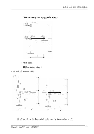 ®éng lùc häc c«ng tr×nh
NguyÔn §×nh Trung –CHXD08 13
*XÐt dao d¹ng dao ®éng ph¶n xøng :
NhËn xÐt :
-HÖ bËc tù do b»ng 2
+VÏ biÓu ®å momen : Mj
HÖ cã hai bËc tù do. B»ng c¸ch nh©n biÓu ®å Vªnªsaghin ta cã:
 