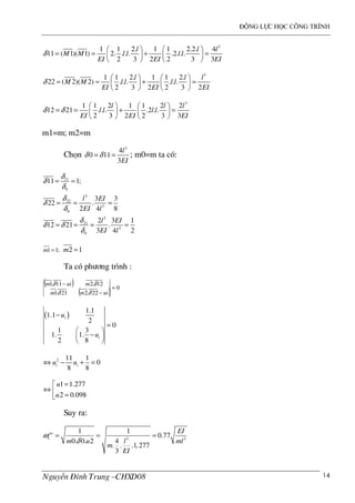 ®éng lùc häc c«ng tr×nh
NguyÔn §×nh Trung –CHXD08 14
3
1 1 2. 1 1 2.2. 4
11 ( 1)( 1) 2. . . . .2. . .
2 3 2 2 3 3
l l l
M M l l l l
EI EI EI
δ
   
= = + =   
   
3
1 1 2. 1 1 2.
22 ( 2)( 2) . . . . . .
2 3 2 2 3 2
l l l
M M l l l l
EI EI EI
δ
   
= = + =   
   
3
1 1 2 1 1 2 2
12 21 . . . .2 . .
2 3 2 2 3 3
l l l
l l l l
EI EI EI
δ δ
   
= = + =   
   
m1=m; m2=m
Chän
3
4
0 11
3
l
EI
δ δ= = ; m0=m ta cã:
11
0
3
22
3
0
3
21
3
0
11 1;
3 3
22 .
2 4 8
2 3 1
12 21 .
3 4 2
l EI
EI l
l EI
EI l
δ
δ
δ
δ
δ
δ
δ
δ δ
δ
= =
= = =
= = = =
;11 =m 2 1m =
Ta cã ph−¬ng tr×nh :
( )
( ) 0
22.221.1
12.211.1
=
−
−
uimm
muim
δδ
δδ
( )
1.1
1.1
2
0
1 3
1. 1.
2 8
i
i
u
u
−
=
 
− 
 
2 11 1
0
8 8
i iu u⇔ − + =
1 1.277
2 0.098
u
u
=
⇔  =
Suy ra:
1 3 3
1 1
0.77
40. 0. 2
. . .1,277
3
px EI
lm u ml
m
EI
ω
δ
= = =
 