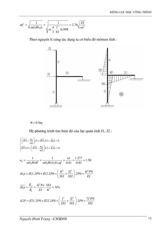 ®éng lùc häc c«ng tr×nh
NguyÔn §×nh Trung –CHXD08 15
2 3 3
1 1
2.76
40. 0. 1
. . .0,098
3
px EI
lm u ml
m
EI
ω
δ
= = =
Theo nguyªn lÝ céng t¸c dông ta cã biÓu ®å m«men tÜnh :
10.9θ ω=
HÖ ph−¬ng tr×nh t×m biªn ®é cña lùc qu¸n tÝnh J1, J2 :






=∆+





−+
=∆++





−
022
2
221.21
012.121.
1
11
pJ
m
u
J
pJJ
m
u
θ
θ
δδ
δδ
2 2
1
1 1 1 1.277
1.58
0. 0. 0. 0.0,81. 0.81 0.81
u
u
m m
θ
δ θ δ ω
= = = = =
3 3 3
4 2 4 0
1 11.2 0 12.2 0 .2 0
3 3
l l l P
p P P P
EI EI EI
δ δ
 
∆ = + = + = 
 
3
1
3
0
4 3
1 . 3
4
p l Po EI
p Po
EI l
δ
δ
∆ = = =
3 3 3
2 7 0
2 21.2 0 22.2 0 .2 0
2 3 3
l l l P
P P P P
EI EI EI
δ δ
 
∆ = + = + = 
 
 