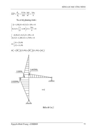 ®éng lùc häc c«ng tr×nh
NguyÔn §×nh Trung –CHXD08 16
3
2
3
0
7 3 7
2 .
3 4 4
p l Po EI Po
P
EI l
δ
δ
∆ = = =
Ta cã hÖ ph−¬ng tr×nh :
( )1 1,58 1 0,5. 2 3 0
3 7
0,5. 1 1,58 2 0
8 4
J J Po
Po
J J
 − + + =

  
+ − + = 
 
0,58. 1 0,5. 2 3 0
0,5. 1 1,205. 2 1,75 0
J J Po
J J Po
− + + =

− + =
1 23. 0
2 11. 0
J P
J P
=
⇔ 
=
( )( ) ( )( ) ( )1 223. 0 11. 0d t
p J J pM M P M P M= + +
BiÓu ®å ( )d
pM
 