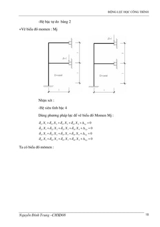 ®éng lùc häc c«ng tr×nh
NguyÔn §×nh Trung –CHXD08 18
-HÖ bËc tù do b»ng 2
+VÏ biÓu ®å momen : Mj
NhËn xÐt :
-HÖ siªu tÜnh bËc 4
Dïng ph−¬ng ph¸p lùc ®Ó vÏ biÓu ®å Momen Mj :
11 1 12 2 13 3 14 4 1
21 1 22 2 23 3 24 4 2
31 1 32 2 33 3 34 4 3
41 1 42 2 43 3 44 4 4
. . . . 0
. . . . 0
. . . . 0
. . . . 0
p
p
p
p
X X X X
X X X X
X X X X
X X X X
δ δ δ δ
δ δ δ δ
δ δ δ δ
δ δ δ δ
+ + + + ∆ =
+ + + + ∆ =
+ + + + ∆ =
+ + + + ∆ =
Ta cã biÓu ®å m«men :
 