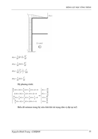 ®éng lùc häc c«ng tr×nh
NguyÔn §×nh Trung –CHXD08 22
( ) EI
l
ll
EI
p
3
2 2
.2
1
1 ==∆
( )
EI
l
ll
EI
p
2
2
.2
1
2 ==∆
EI
l
l
l
EI
p
2
.
2
1
3
32
=







=∆
( )
EI
l
ll
EI
p
2
.
1
4 ==∆
HÖ ph−¬ng tr×nh:











=++++
=++++
=++++
=++++
0423
2
21
2
3
0
2
4
2
1
3
3
2
2
1
1
6
5
0243
2
231.2
024
2
3
3.
6
5
221.
3
8
lXX
l
XX
l
l
XX
l
XX
l
lXX
l
XXl
lXXlXXl











=
=
−=
−=
⇔
41
2
4
41
54
3
41
9
2
41
42
1
l
X
X
l
X
X
BiÓu ®å m«men trong hÖ siªu tÜnh khi t¶i träng ®¬n vÞ ®Æt t¹i m2:
 