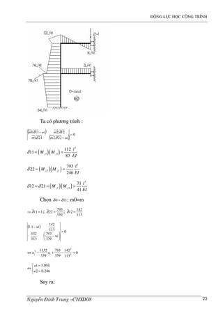 ®éng lùc häc c«ng tr×nh
NguyÔn §×nh Trung –CHXD08 23
Ta cã ph−¬ng tr×nh :
( )
( ) 0
22.221.1
12.211.1
=
−
−
uimm
muim
δδ
δδ
( )( )
3
1 1
112
11
83
j j
l
M M
EI
δ = =
( )( )
3
2 2
793
22
246
j j
l
M M
EI
δ = =
( )( )
3
1 2
71
12 21
41
j j
l
M M
EI
δ δ= = =
Chän 110 δδ = ; m0=m
111=⇒ δ ;
339
793
22 =δ ;
113
142
12 =δ
( )
0
339
793
113
142
113
142
1.1
=






−
−
ui
ui
0
113
142
339
793
339
1132
2
2
2
=−+−⇔ ii uu



=
=
⇔
246.02
094.31
u
u
Suy ra:
 
