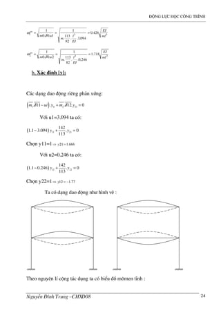 ®éng lùc häc c«ng tr×nh
NguyÔn §×nh Trung –CHXD08 24
331 426.0
094,3..
82
113
.
1
1.0.0
1
ml
EI
EI
l
m
um
px
===
δ
ω
332 718.1
246,0..
82
113
.
1
2.0.0
1
ml
EI
EI
l
m
um
px
===
δ
ω
b, X¸c ®Þnh [y]:
C¸c d¹ng dao ®éng riªng ph¶n xøng:
( )1 1 2 21. 11 . . 12. 0im ui y m yδ δ− + =
Víi u1=3.094 ta cã:
( ) 11 21
142
1.1 3.094 . 0
113
y y− + =
Chän y11=1 666.121 =⇒ y
Víi u2=0.246 ta cã:
( ) 12 22
142
1.1 0.246 . 0
113
y y− + =
Chän y22=1 77.112 −=⇒ y
Ta cã d¹ng dao ®éng nh− h×nh vÏ :
Theo nguyªn lÝ céng t¸c dông ta cã biÓu ®å m«men tÜnh :
 
