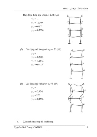 ®éng lùc häc c«ng tr×nh
NguyÔn §×nh Trung –CHXD08
- -
5
Dao ®éng thø 2 øng víi ω3 = 2,52 (1/s)
y13 = 1
y23 = 1,3369
y33 = 0,487
y43 = -0,7376
g2) Dao ®éng thø 3 øng víi ω2 = 4,73 (1/s)
y12 = 1
y22 = -0,5485
y32 = -1,2642
y42 = 0,4415
g3) Dao ®éng thø 4 øng víi ω1 = 8 (1/s)
y11 = 1
y21 = -2,9248
y31 = 2,53
y41 = -0,4596
h. X¸c ®Þnh lùc ®éng ®Êt lªn khung.
 