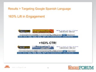 Results > Targeting Google Spanish Language 163% Lift in Engagement +163% CTR! 