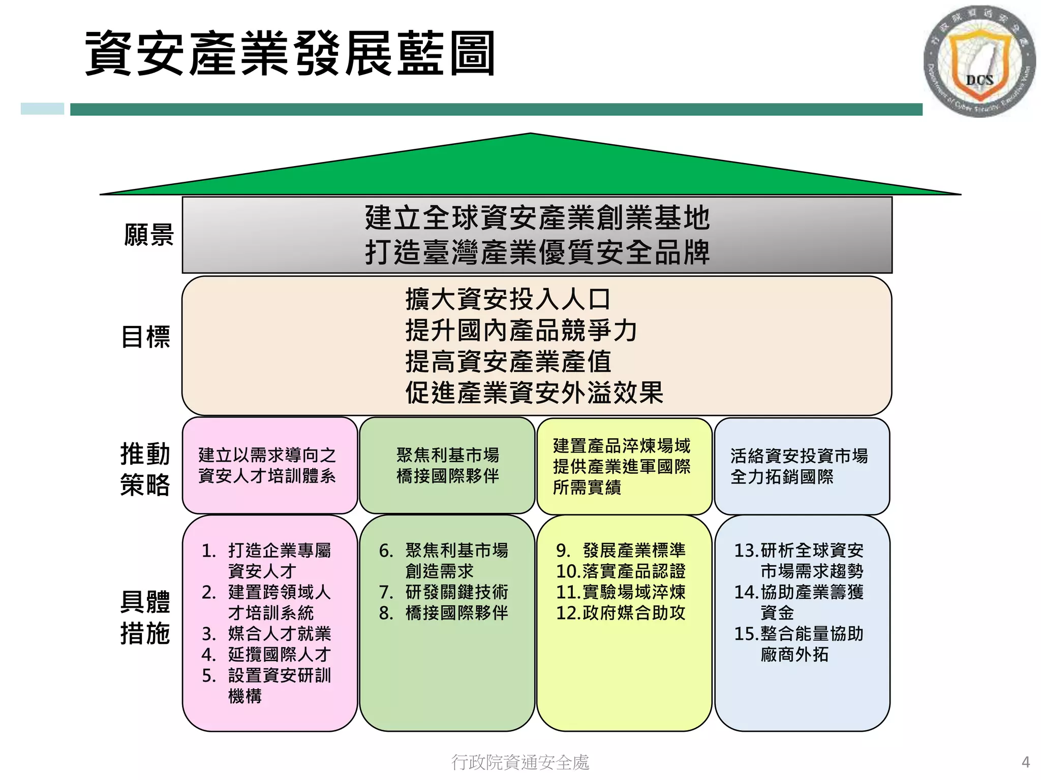 行政院懶人包:行政院資通安全處「資安產業發展行動計畫」 | PPT