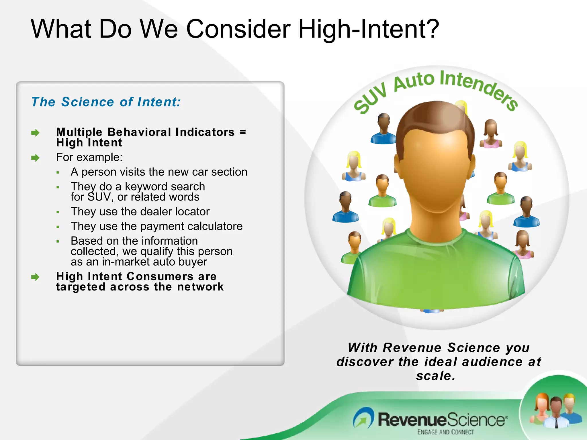 What Do We Consider High-Intent? The Science of Intent: Multiple Behavioral Indicators = High Intent For example: A person visits the new car section They do a keyword search for SUV, or related words They use the dealer locator  They use the payment calculatore Based on the information collected, we qualify this person as an in-market auto buyer High Intent Consumers are targeted across the network With Revenue Science you discover the ideal audience at scale.  