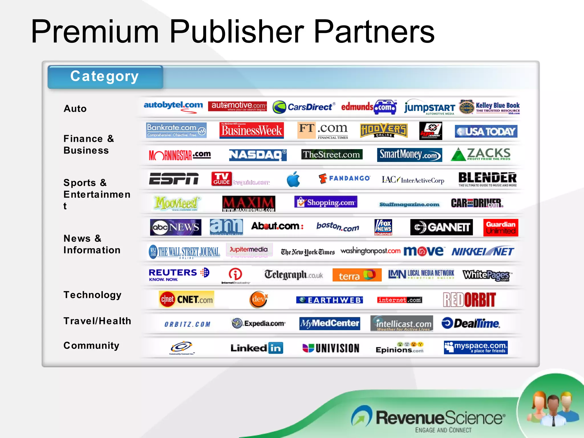 Premium Publisher Partners  Community  Travel/Health Auto News & Information Technology Sports & Entertainment Finance & Business Category 