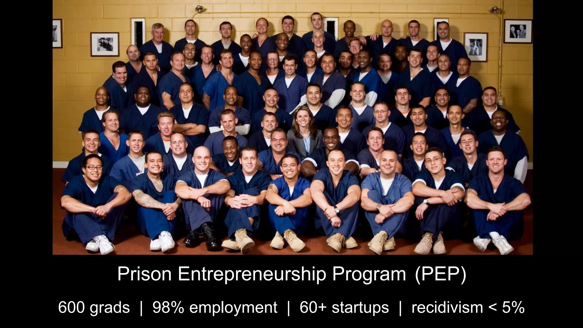 Prison Entrepreneurship Program	(PEP)	
600 grads | 98% employment | 60+ startups | recidivism < 5%
 