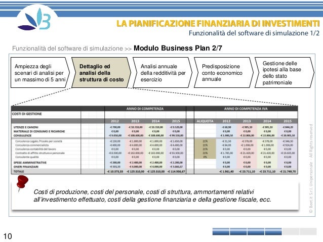 Harvard business simulation picture