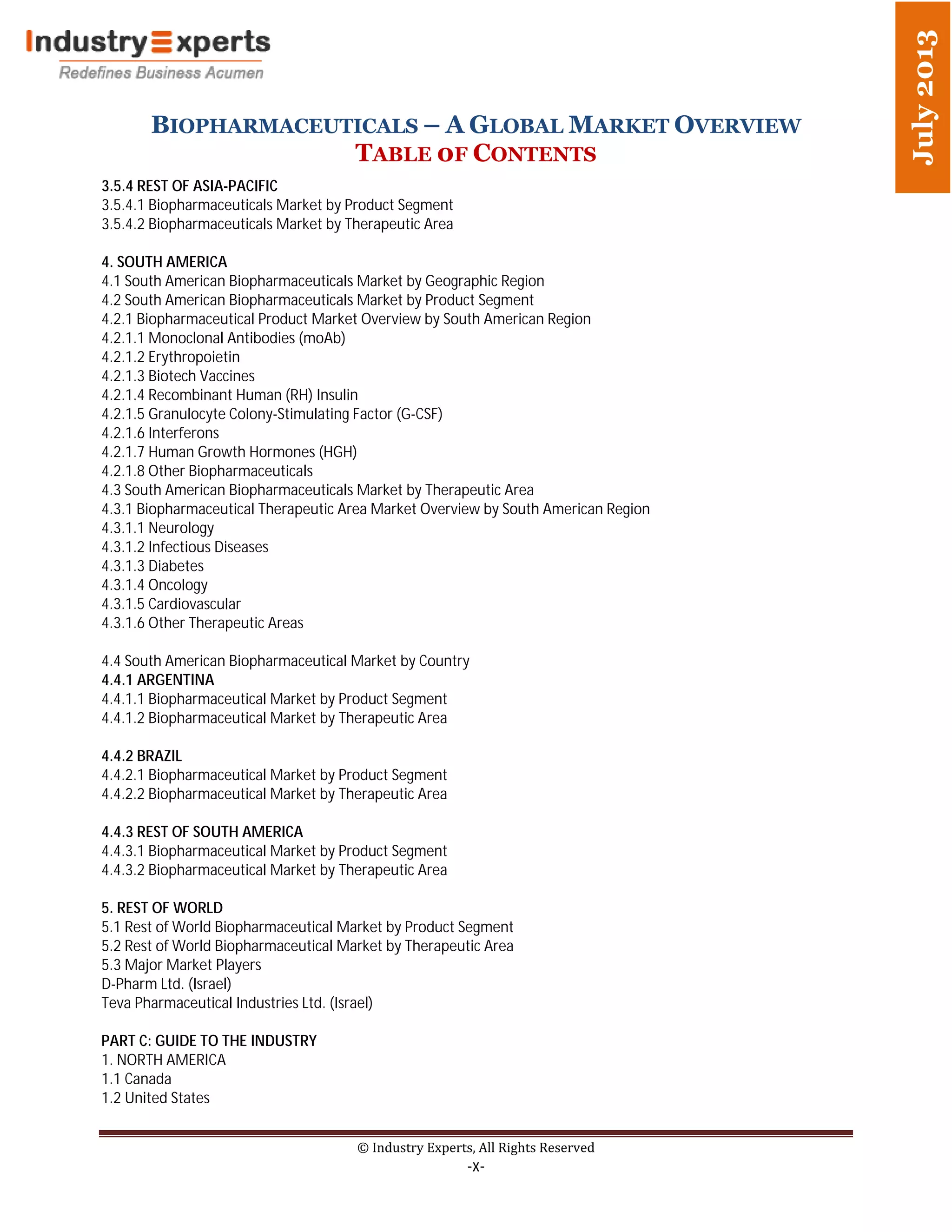 BIOPHARMACEUTICALS – A GLOBAL MARKET OVERVIEW
TABLE 0F CONTENTS
© Industry Experts, All Rights Reserved
-x-
July2013
3.5.4 REST OF ASIA-PACIFIC
3.5.4.1 Biopharmaceuticals Market by Product Segment
3.5.4.2 Biopharmaceuticals Market by Therapeutic Area
4. SOUTH AMERICA
4.1 South American Biopharmaceuticals Market by Geographic Region
4.2 South American Biopharmaceuticals Market by Product Segment
4.2.1 Biopharmaceutical Product Market Overview by South American Region
4.2.1.1 Monoclonal Antibodies (moAb)
4.2.1.2 Erythropoietin
4.2.1.3 Biotech Vaccines
4.2.1.4 Recombinant Human (RH) Insulin
4.2.1.5 Granulocyte Colony-Stimulating Factor (G-CSF)
4.2.1.6 Interferons
4.2.1.7 Human Growth Hormones (HGH)
4.2.1.8 Other Biopharmaceuticals
4.3 South American Biopharmaceuticals Market by Therapeutic Area
4.3.1 Biopharmaceutical Therapeutic Area Market Overview by South American Region
4.3.1.1 Neurology
4.3.1.2 Infectious Diseases
4.3.1.3 Diabetes
4.3.1.4 Oncology
4.3.1.5 Cardiovascular
4.3.1.6 Other Therapeutic Areas
4.4 South American Biopharmaceutical Market by Country
4.4.1 ARGENTINA
4.4.1.1 Biopharmaceutical Market by Product Segment
4.4.1.2 Biopharmaceutical Market by Therapeutic Area
4.4.2 BRAZIL
4.4.2.1 Biopharmaceutical Market by Product Segment
4.4.2.2 Biopharmaceutical Market by Therapeutic Area
4.4.3 REST OF SOUTH AMERICA
4.4.3.1 Biopharmaceutical Market by Product Segment
4.4.3.2 Biopharmaceutical Market by Therapeutic Area
5. REST OF WORLD
5.1 Rest of World Biopharmaceutical Market by Product Segment
5.2 Rest of World Biopharmaceutical Market by Therapeutic Area
5.3 Major Market Players
D-Pharm Ltd. (Israel)
Teva Pharmaceutical Industries Ltd. (Israel)
PART C: GUIDE TO THE INDUSTRY
1. NORTH AMERICA
1.1 Canada
1.2 United States
 