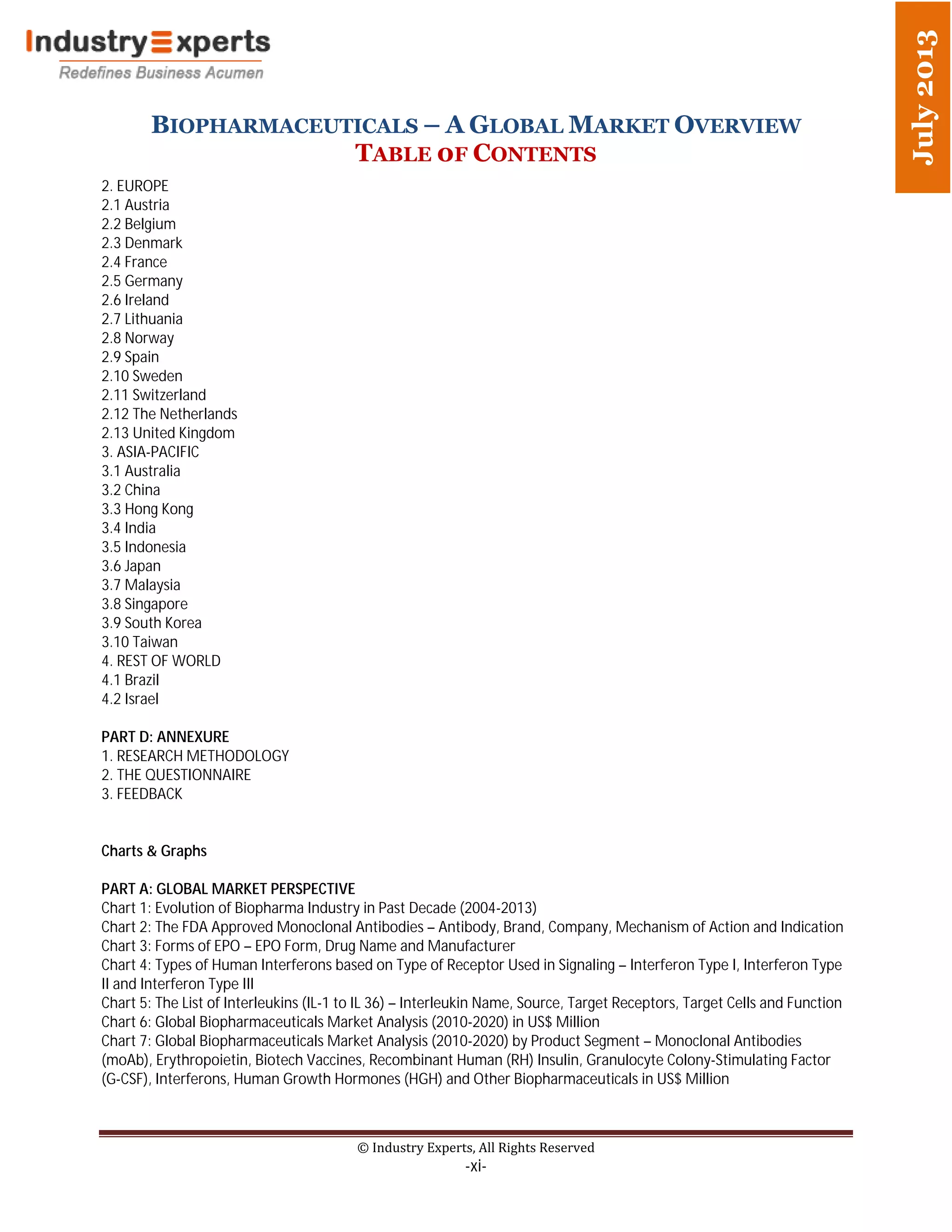 BIOPHARMACEUTICALS – A GLOBAL MARKET OVERVIEW
TABLE 0F CONTENTS
© Industry Experts, All Rights Reserved
-xi-
July2013
2. EUROPE
2.1 Austria
2.2 Belgium
2.3 Denmark
2.4 France
2.5 Germany
2.6 Ireland
2.7 Lithuania
2.8 Norway
2.9 Spain
2.10 Sweden
2.11 Switzerland
2.12 The Netherlands
2.13 United Kingdom
3. ASIA-PACIFIC
3.1 Australia
3.2 China
3.3 Hong Kong
3.4 India
3.5 Indonesia
3.6 Japan
3.7 Malaysia
3.8 Singapore
3.9 South Korea
3.10 Taiwan
4. REST OF WORLD
4.1 Brazil
4.2 Israel
PART D: ANNEXURE
1. RESEARCH METHODOLOGY
2. THE QUESTIONNAIRE
3. FEEDBACK
Charts & Graphs
PART A: GLOBAL MARKET PERSPECTIVE
Chart 1: Evolution of Biopharma Industry in Past Decade (2004-2013)
Chart 2: The FDA Approved Monoclonal Antibodies – Antibody, Brand, Company, Mechanism of Action and Indication
Chart 3: Forms of EPO – EPO Form, Drug Name and Manufacturer
Chart 4: Types of Human Interferons based on Type of Receptor Used in Signaling – Interferon Type I, Interferon Type
II and Interferon Type III
Chart 5: The List of Interleukins (IL-1 to IL 36) – Interleukin Name, Source, Target Receptors, Target Cells and Function
Chart 6: Global Biopharmaceuticals Market Analysis (2010-2020) in US$ Million
Chart 7: Global Biopharmaceuticals Market Analysis (2010-2020) by Product Segment – Monoclonal Antibodies
(moAb), Erythropoietin, Biotech Vaccines, Recombinant Human (RH) Insulin, Granulocyte Colony-Stimulating Factor
(G-CSF), Interferons, Human Growth Hormones (HGH) and Other Biopharmaceuticals in US$ Million
 