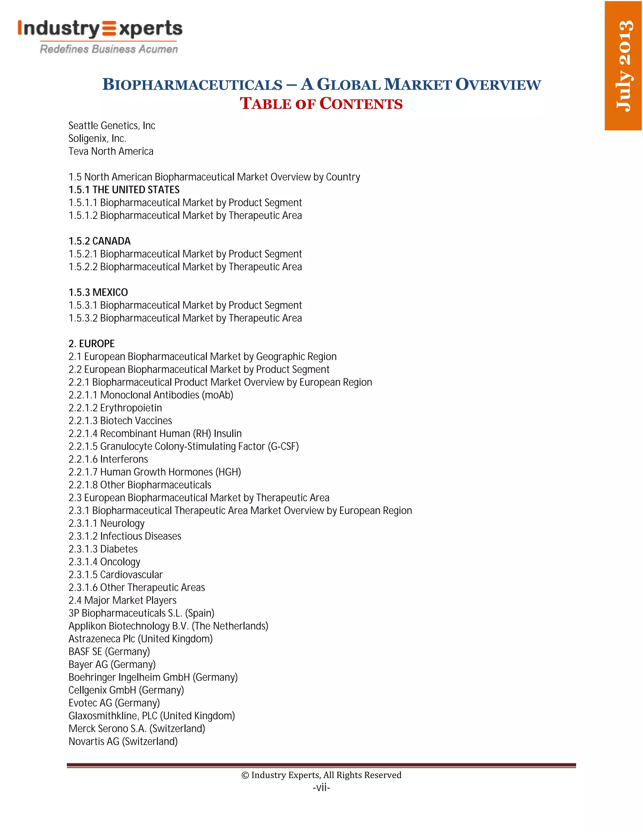 BIOPHARMACEUTICALS – A GLOBAL MARKET OVERVIEW
TABLE 0F CONTENTS
© Industry Experts, All Rights Reserved
-vii-
July2013
Seattle Genetics, Inc
Soligenix, Inc.
Teva North America
1.5 North American Biopharmaceutical Market Overview by Country
1.5.1 THE UNITED STATES
1.5.1.1 Biopharmaceutical Market by Product Segment
1.5.1.2 Biopharmaceutical Market by Therapeutic Area
1.5.2 CANADA
1.5.2.1 Biopharmaceutical Market by Product Segment
1.5.2.2 Biopharmaceutical Market by Therapeutic Area
1.5.3 MEXICO
1.5.3.1 Biopharmaceutical Market by Product Segment
1.5.3.2 Biopharmaceutical Market by Therapeutic Area
2. EUROPE
2.1 European Biopharmaceutical Market by Geographic Region
2.2 European Biopharmaceutical Market by Product Segment
2.2.1 Biopharmaceutical Product Market Overview by European Region
2.2.1.1 Monoclonal Antibodies (moAb)
2.2.1.2 Erythropoietin
2.2.1.3 Biotech Vaccines
2.2.1.4 Recombinant Human (RH) Insulin
2.2.1.5 Granulocyte Colony-Stimulating Factor (G-CSF)
2.2.1.6 Interferons
2.2.1.7 Human Growth Hormones (HGH)
2.2.1.8 Other Biopharmaceuticals
2.3 European Biopharmaceutical Market by Therapeutic Area
2.3.1 Biopharmaceutical Therapeutic Area Market Overview by European Region
2.3.1.1 Neurology
2.3.1.2 Infectious Diseases
2.3.1.3 Diabetes
2.3.1.4 Oncology
2.3.1.5 Cardiovascular
2.3.1.6 Other Therapeutic Areas
2.4 Major Market Players
3P Biopharmaceuticals S.L. (Spain)
Applikon Biotechnology B.V. (The Netherlands)
Astrazeneca Plc (United Kingdom)
BASF SE (Germany)
Bayer AG (Germany)
Boehringer Ingelheim GmbH (Germany)
Cellgenix GmbH (Germany)
Evotec AG (Germany)
Glaxosmithkline, PLC (United Kingdom)
Merck Serono S.A. (Switzerland)
Novartis AG (Switzerland)
 