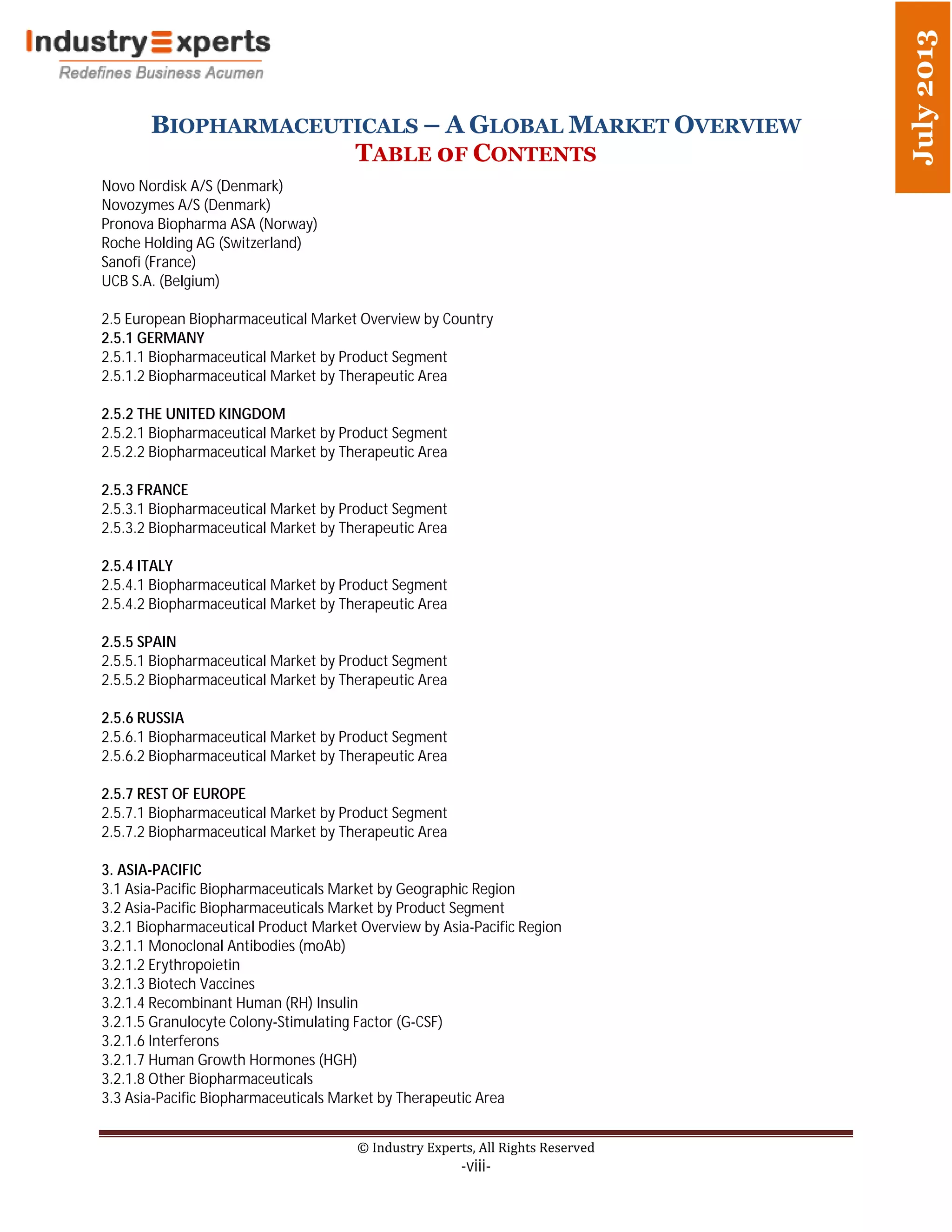 BIOPHARMACEUTICALS – A GLOBAL MARKET OVERVIEW
TABLE 0F CONTENTS
© Industry Experts, All Rights Reserved
-viii-
July2013
Novo Nordisk A/S (Denmark)
Novozymes A/S (Denmark)
Pronova Biopharma ASA (Norway)
Roche Holding AG (Switzerland)
Sanofi (France)
UCB S.A. (Belgium)
2.5 European Biopharmaceutical Market Overview by Country
2.5.1 GERMANY
2.5.1.1 Biopharmaceutical Market by Product Segment
2.5.1.2 Biopharmaceutical Market by Therapeutic Area
2.5.2 THE UNITED KINGDOM
2.5.2.1 Biopharmaceutical Market by Product Segment
2.5.2.2 Biopharmaceutical Market by Therapeutic Area
2.5.3 FRANCE
2.5.3.1 Biopharmaceutical Market by Product Segment
2.5.3.2 Biopharmaceutical Market by Therapeutic Area
2.5.4 ITALY
2.5.4.1 Biopharmaceutical Market by Product Segment
2.5.4.2 Biopharmaceutical Market by Therapeutic Area
2.5.5 SPAIN
2.5.5.1 Biopharmaceutical Market by Product Segment
2.5.5.2 Biopharmaceutical Market by Therapeutic Area
2.5.6 RUSSIA
2.5.6.1 Biopharmaceutical Market by Product Segment
2.5.6.2 Biopharmaceutical Market by Therapeutic Area
2.5.7 REST OF EUROPE
2.5.7.1 Biopharmaceutical Market by Product Segment
2.5.7.2 Biopharmaceutical Market by Therapeutic Area
3. ASIA-PACIFIC
3.1 Asia-Pacific Biopharmaceuticals Market by Geographic Region
3.2 Asia-Pacific Biopharmaceuticals Market by Product Segment
3.2.1 Biopharmaceutical Product Market Overview by Asia-Pacific Region
3.2.1.1 Monoclonal Antibodies (moAb)
3.2.1.2 Erythropoietin
3.2.1.3 Biotech Vaccines
3.2.1.4 Recombinant Human (RH) Insulin
3.2.1.5 Granulocyte Colony-Stimulating Factor (G-CSF)
3.2.1.6 Interferons
3.2.1.7 Human Growth Hormones (HGH)
3.2.1.8 Other Biopharmaceuticals
3.3 Asia-Pacific Biopharmaceuticals Market by Therapeutic Area
 