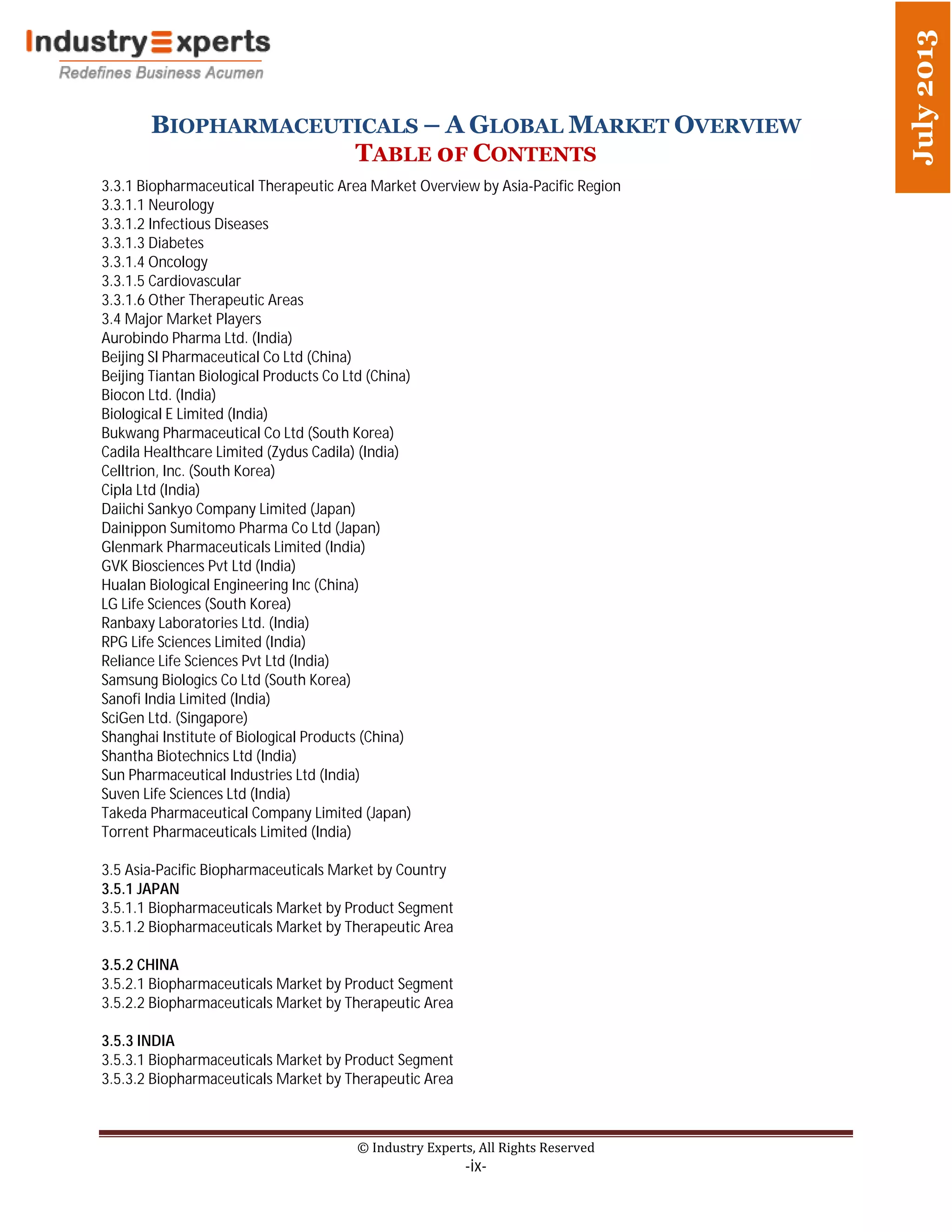 BIOPHARMACEUTICALS – A GLOBAL MARKET OVERVIEW
TABLE 0F CONTENTS
© Industry Experts, All Rights Reserved
-ix-
July2013
3.3.1 Biopharmaceutical Therapeutic Area Market Overview by Asia-Pacific Region
3.3.1.1 Neurology
3.3.1.2 Infectious Diseases
3.3.1.3 Diabetes
3.3.1.4 Oncology
3.3.1.5 Cardiovascular
3.3.1.6 Other Therapeutic Areas
3.4 Major Market Players
Aurobindo Pharma Ltd. (India)
Beijing Sl Pharmaceutical Co Ltd (China)
Beijing Tiantan Biological Products Co Ltd (China)
Biocon Ltd. (India)
Biological E Limited (India)
Bukwang Pharmaceutical Co Ltd (South Korea)
Cadila Healthcare Limited (Zydus Cadila) (India)
Celltrion, Inc. (South Korea)
Cipla Ltd (India)
Daiichi Sankyo Company Limited (Japan)
Dainippon Sumitomo Pharma Co Ltd (Japan)
Glenmark Pharmaceuticals Limited (India)
GVK Biosciences Pvt Ltd (India)
Hualan Biological Engineering Inc (China)
LG Life Sciences (South Korea)
Ranbaxy Laboratories Ltd. (India)
RPG Life Sciences Limited (India)
Reliance Life Sciences Pvt Ltd (India)
Samsung Biologics Co Ltd (South Korea)
Sanofi India Limited (India)
SciGen Ltd. (Singapore)
Shanghai Institute of Biological Products (China)
Shantha Biotechnics Ltd (India)
Sun Pharmaceutical Industries Ltd (India)
Suven Life Sciences Ltd (India)
Takeda Pharmaceutical Company Limited (Japan)
Torrent Pharmaceuticals Limited (India)
3.5 Asia-Pacific Biopharmaceuticals Market by Country
3.5.1 JAPAN
3.5.1.1 Biopharmaceuticals Market by Product Segment
3.5.1.2 Biopharmaceuticals Market by Therapeutic Area
3.5.2 CHINA
3.5.2.1 Biopharmaceuticals Market by Product Segment
3.5.2.2 Biopharmaceuticals Market by Therapeutic Area
3.5.3 INDIA
3.5.3.1 Biopharmaceuticals Market by Product Segment
3.5.3.2 Biopharmaceuticals Market by Therapeutic Area
 