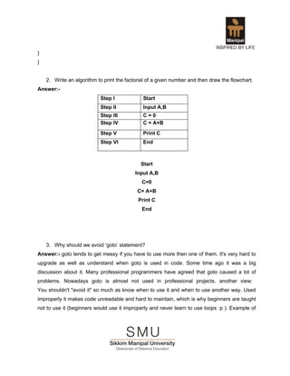 }
}


    2. Write an algorithm to print the factorial of a given number and then draw the flowchart.
Answer:-
                           Step I             Start
                           Step II            Input A,B
                           Step III           C=0
                           Step IV            C = A+B
                           Step V             Print C
                           Step VI            End



                                             Start
                                           Input A,B
                                              C=0
                                            C= A+B
                                            Print C
                                              End




    3. Why should we avoid ‘goto’ statement?
Answer:- goto tends to get messy if you have to use more then one of them. It's very hard to
upgrade as well as understand when goto is used in code. Some time ago it was a big
discussion about it. Many professional programmers have agreed that goto caused a lot of
problems. Nowadays goto is almost not used in professional projects. another view:
You shouldn't "avoid it" so much as know when to use it and when to use another way. Used
improperly it makes code unreadable and hard to maintain, which is why beginners are taught
not to use it (beginners would use it improperly and never learn to use loops :p ). Example of
 