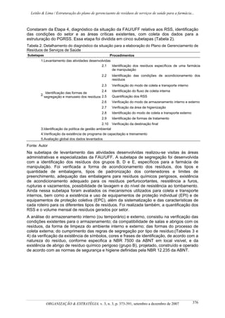 Leitão & Lima / Estruturação do plano de gerenciaento de resíduos de serviços de saúde para a farmácia...
ORGANIZAÇÃO & ESTRATÉGIA, v. 3, n. 3, p. 373-391, setembro a dezembro de 2007 376
Constaram da Etapa 4, diagnóstico da situação da FAU/UFF relativa aos RSS, identificação
das condições do setor e as áreas críticas existentes, com coleta dos dados para a
estruturação do PGRSS. Essa etapa foi dividida em cinco subetapas (Tabela 2).
Tabela 2. Detalhamento do diagnóstico da situação para a elaboração do Plano de Gerenciamento de
Resíduos de Serviços de Saúde
Subetapas Procedimentos
1.Levantamento das atividades desenvolvidas
2.1 Identificação dos resíduos específicos de uma farmácia
de manipulação
2.2 Identificação das condições de acondicionamento dos
resíduos
2.3 Verificação do modo de coleta e transporte interno
2.4 Identificação do fluxo de coleta interna
2.5 Quantificação dos RSS
2.6 Verificação do modo de armazenamento interno e externo
2.7 Verificação da área de higienização
2.8 Identificação do modo de coleta e transporte externo
2.9 Identificação de formas de tratamento
2.
Identificação das formas de
segregação e manuseio dos resíduos
2.10 Verificação da destinação final
3.Identificação da política de gestão ambiental
4.Verificação da existência de programa de capacitação e treinamento
5.Avaliação global dos dados levantados
Fonte: Autor
Na subetapa de levantamento das atividades desenvolvidas realizou-se visitas às áreas
administrativas e especializadas da FAU/UFF. A subetapa de segregação foi desenvolvida
com a identificação dos resíduos dos grupos B, D e E, específicos para a farmácia de
manipulação. Foi verificada a forma de acondicionamento dos resíduos, dos tipos e
quantidade de embalagens, tipos de padronização dos contenedores e limites de
preenchimento, adequação das embalagens para resíduos químicos perigosos, existência
de acondicionamento adequado para os resíduos perfurocortantes, resistência a furos,
rupturas e vazamentos, possibilidade de lavagem e do nível de resistência ao tombamento.
Ainda nessa subetapa foram avaliados os mecanismos utilizados para coleta e transporte
internos, bem como a existência e uso de equipamentos de proteção individual (EPI) e de
equipamentos de proteção coletiva (EPC), além da sistematização e das características de
cada roteiro para os diferentes tipos de resíduos. Foi realizada também, a quantificação dos
RSS e o volume mensal de resíduos gerados por setor.
A análise do armazenamento interno (ou temporário) e externo, consistiu na verificação das
condições existentes para o armazenamento; da compatibilidade de salas e abrigos com os
resíduos, da forma de limpeza do ambiente interno e externo; das formas do processo de
coleta externa; do cumprimento das regras de segregação por tipo de resíduo;(Tabelas 3 e
4) da verificação da existência de símbolos, cores e frases de identificação, de acordo com a
natureza do resíduo, conforme especifica a NBR 7500 da ABNT em local visível, e da
existência de abrigo de resíduo químico perigoso (grupo B), projetado, construído e operado
de acordo com as normas de segurança e higiene definidas pela NBR 12.235 da ABNT.
 