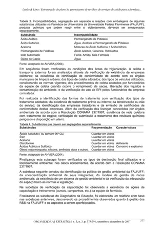 Leitão & Lima / Estruturação do plano de gerenciaento de resíduos de serviços de saúde para a farmácia...
ORGANIZAÇÃO & ESTRATÉGIA, v. 3, n. 3, p. 373-391, setembro a dezembro de 2007 377
Tabela 3. Incompatibilidades, segregação em separado e reações com embalagens de algumas
substâncias utilizadas na Farmácia de Universitária da Universidade Federal Fluminense (FAU/UFF),
produtos químicos que podem reagir entre si violentamente, devendo ser armazenados
separadamente.
Substância Incompatibilidade
Ácido Acético Permanganato de Potássio
Ácido Sulfúrico Água, Acetona e Permanganato de Potássio
Acetona Misturas de Ácido Sulfúrico + Ácido Nítrico
Permanganato de Potássio Ácido Acético, Glicerina, Hidróxidos
Iodo Sublimado Fenol, Amido, Sais Ferrosos
Óxido de Cálcio Água
Fonte: Adaptado de ANVISA (2004).
Em seqüência foram verificadas as condições das áreas de higienização. A coleta e
transporte externos foram analisados através da verificação de existência de empresas
coletoras; da existência de certificação de conformidade de acordo com os órgãos
municipais de limpeza urbana; dos tipos de coleta adotados; dos tipos de veículos utilizados,
considerando as normas vigentes; dos procedimentos de coleta adotados por funcionários
da equipe de coleta quando ocorre o rompimento de sacos, liberação dos líquidos e
contaminação do ambiente, e da verificação do uso de EPI pelos funcionários da empresa
contratada.
Foi realizada a identificação das formas de tratamento com verificação dos tipos de
tratamento adotados; da existência de tratamento prévio ou interno; da terceirização ou não
do serviço; da identificação das empresas tratadoras e da emissão de certificados de
conformidade destas empresas. Além da verificação das licenças concedidas por órgãos
ambientais de acordo com a Resolução CONAMA 237/1997; existência de rede coletora
com tratamento de esgoto; verificação de submissão a tratamento dos resíduos químicos
perigosos e disposição em aterro.
Tabela 4. Substâncias que devem ser segregadas separadamente
Substâncias Recomendação Características
Álcool Absoluto ( ou comum 96º GL) Guardar em vidros
Éter Guardar em vidros
Acetona Guardar em vidros
Clorofórmio Guardar em vidros Asfixiante
Ácidos Acético e Sulfúrico Guardar em vidros Corrosivo e explosivo
Óleos: rosa mosqueta, silicone, amêndoa doce e outros. Guardar em vidros
Fonte: Adaptado de ANVISA (2004).
Finalizando esta subetapa foram verificados os tipos de destinação final utilizados e o
licenciamento ambiental, nos casos concernentes, de acordo com a Resolução CONAMA
237/1997.
A subetapa seguinte constou da identificação da política de gestão ambiental da FAU/UFF;
da conscientização ambiental de seus integrantes; do modelo de gestão de riscos
ambientais; da existência de um sistema de gestão ambiental e da verificação da adequação
do espaço físico às normas e legislação.
Na subetapa de verificação da capacitação foi observada a existência de ações de
capacitação e treinamento (cursos, campanhas, etc.) da equipe da farmácia.
Finalizando as subetapas do Diagnóstico da Situação, foi elaborado um relatório com base
nas subetapas anteriores, descrevendo os procedimentos observados quanto à gestão dos
RSS na FAU/UFF e os aspectos a serem aperfeiçoados.
 