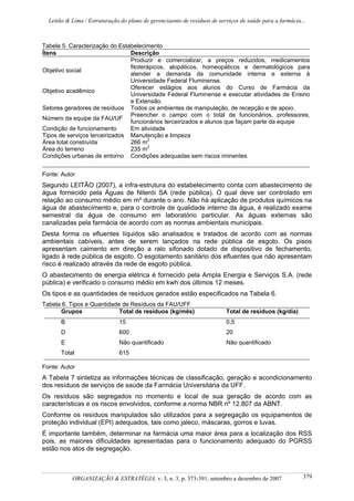 Leitão & Lima / Estruturação do plano de gerenciaento de resíduos de serviços de saúde para a farmácia...
ORGANIZAÇÃO & ESTRATÉGIA, v. 3, n. 3, p. 373-391, setembro a dezembro de 2007 379
Tabela 5. Caracterização do Estabelecimento
Ítens Descrição
Objetivo social
Produzir e comercializar, a preços reduzidos, medicamentos
fitoterápicos, alopáticos, homeopáticos e dermatológicos para
atender a demanda da comunidade interna e externa à
Universidade Federal Fluminense.
Objetivo acadêmico
Oferecer estágios aos alunos do Curso de Farmácia da
Universidade Federal Fluminense e executar atividades de Ensino
e Extensão.
Setores geradores de resíduos Todos os ambientes de manipulação, de recepção e de apoio.
Número da equipe da FAU/UF
Preencher o campo com o total de funcionários, professores,
funcionários terceirizados e alunos que façam parte da equipe
Condição de funcionamento Em atividade
Tipos de serviços terceirizados Manutenção e limpeza
Área total construída 266 m2
Área do terreno 235 m2
Condições urbanas de entorno Condições adequadas sem riscos iminentes
Fonte: Autor
Segundo LEITÃO (2007), a infra-estrutura do estabelecimento conta com abastecimento de
água fornecido pela Águas de Niterói SA (rede pública). O qual deve ser controlado em
relação ao consumo médio em m³ durante o ano. Não há aplicação de produtos químicos na
água de abastecimento e, para o controle de qualidade interno da água, é realizado exame
semestral da água de consumo em laboratório particular. As águas externas são
canalizadas pela farmácia de acordo com as normas ambientais municipais.
Desta forma os efluentes líquidos são analisados e tratados de acordo com as normas
ambientais cabíveis, antes de serem lançados na rede pública de esgoto. Os pisos
apresentam caimento em direção a ralo sifonado dotado de dispositivo de fechamento,
ligado à rede pública de esgoto. O esgotamento sanitário dos efluentes que não apresentam
risco é realizado através da rede de esgoto pública.
O abastecimento de energia elétrica é fornecido pela Ampla Energia e Serviços S.A. (rede
pública) e verificado o consumo médio em kwh dos últimos 12 meses.
Os tipos e as quantidades de resíduos gerados estão especificados na Tabela 6.
Tabela 6. Tipos e Quantidade de Resíduos da FAU/UFF
Grupos Total de resíduos (kg/mês) Total de resíduos (kg/dia)
B 15 0,5
D 600 20
E Não quantificado Não quantificado
Total 615
Fonte: Autor
A Tabela 7 sintetiza as informações técnicas de classificação, geração e acondicionamento
dos resíduos de serviços de saúde da Farmácia Universitária da UFF.
Os resíduos são segregados no momento e local de sua geração de acordo com as
características e os riscos envolvidos, conforme a norma NBR nº 12.807 da ABNT.
Conforme os resíduos manipulados são utilizados para a segregação os equipamentos de
proteção individual (EPI) adequados, tais como jaleco, máscaras, gorros e luvas.
É importante também, determinar na farmácia uma maior área para a localização dos RSS
pois, as maiores dificuldades apresentadas para o funcionamento adequado do PGRSS
estão nos atos de segregação.
 