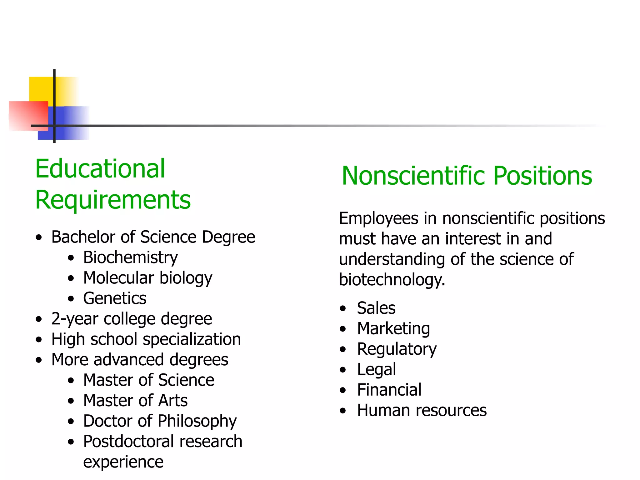 Educational
Requirements
• Bachelor of Science Degree
• Biochemistry
• Molecular biology
• Genetics
• 2-year college degree
• High school specialization
• More advanced degrees
• Master of Science
• Master of Arts
• Doctor of Philosophy
• Postdoctoral research
experience

Nonscientific Positions
Employees in nonscientific positions
must have an interest in and
understanding of the science of
biotechnology.
•
•
•
•
•
•

Sales
Marketing
Regulatory
Legal
Financial
Human resources

 