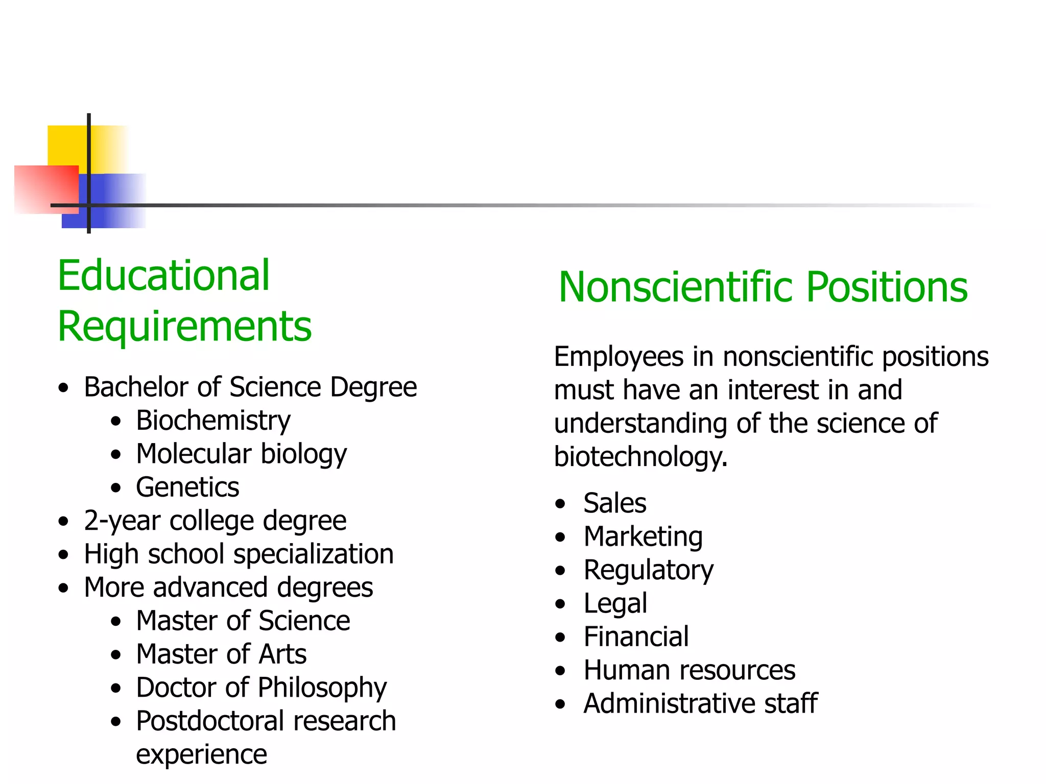 Educational
Requirements
• Bachelor of Science Degree
• Biochemistry
• Molecular biology
• Genetics
• 2-year college degree
• High school specialization
• More advanced degrees
• Master of Science
• Master of Arts
• Doctor of Philosophy
• Postdoctoral research
experience

Nonscientific Positions
Employees in nonscientific positions
must have an interest in and
understanding of the science of
biotechnology.
•
•
•
•
•
•
•

Sales
Marketing
Regulatory
Legal
Financial
Human resources
Administrative staff

 