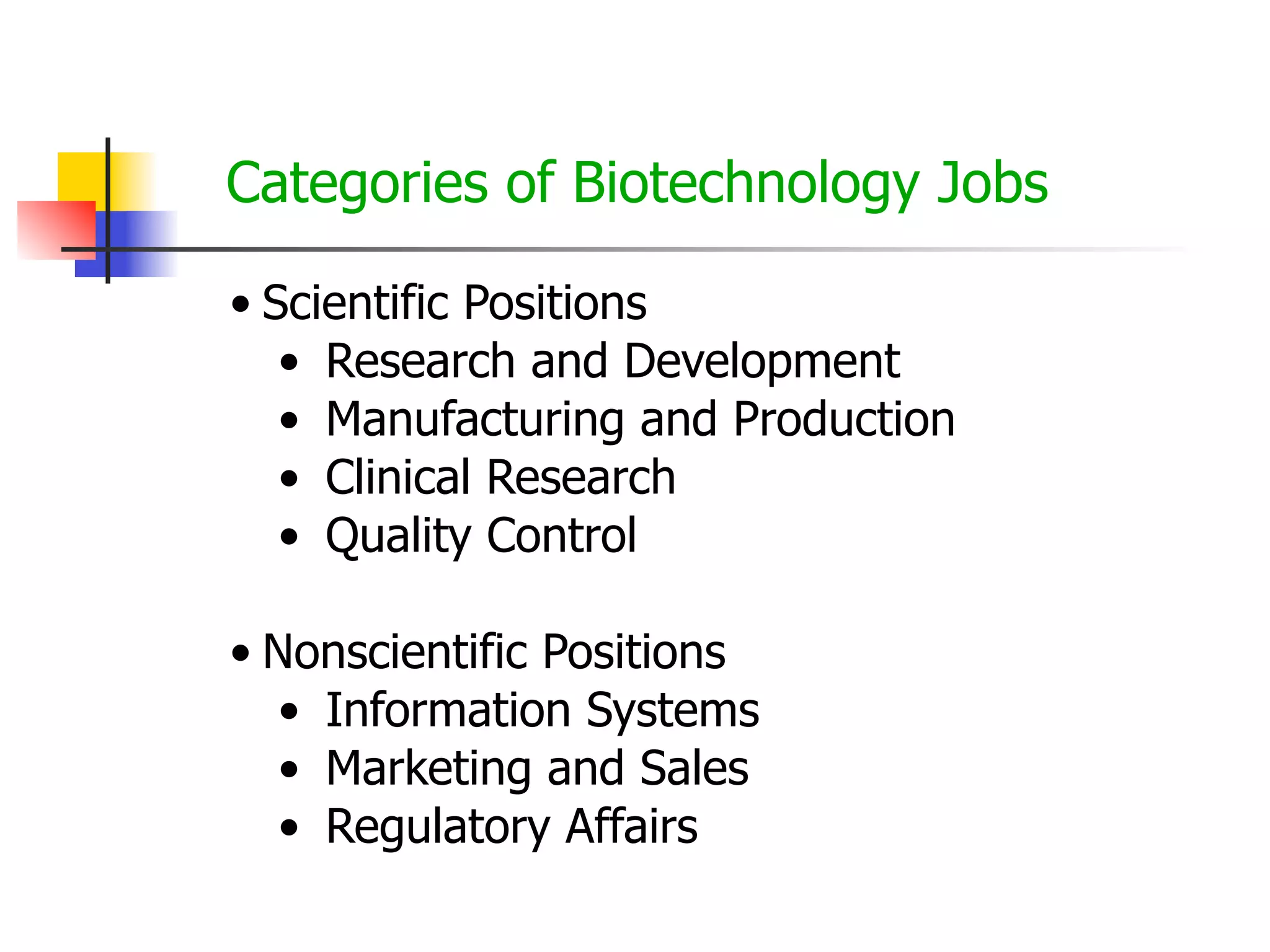Categories of Biotechnology Jobs
• Scientific Positions
• Research and Development
• Manufacturing and Production
• Clinical Research
• Quality Control
• Nonscientific Positions
• Information Systems
• Marketing and Sales
• Regulatory Affairs

 