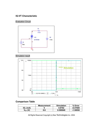 IG-VT Characteristic

Evaluation Circuit




Simulation result




                                                            Simulation




Comparison Table
                           Measurement             Simulation           % Error
        IGT (mA)                5                    4.9762            -0.47600
         VGT (V)               0.6                  0.590949           -1.50850

               All Rights Reserved Copyright (c) Bee Technologies Inc. 2004
 
