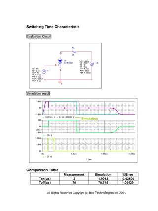 Switching Time Characteristic

Evaluation Circuit




Simulation result




                                         Simulation




Comparison Table
                           Measurement             Simulation           %Error
         Ton(us)                2                    1.9913            -0.43500
         Toff(us)              70                    70.745             1.06429


               All Rights Reserved Copyright (c) Bee Technologies Inc. 2004
 