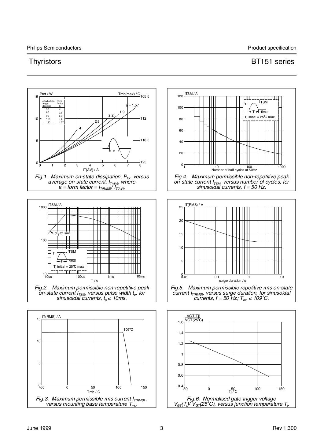 Bt151 datasheet