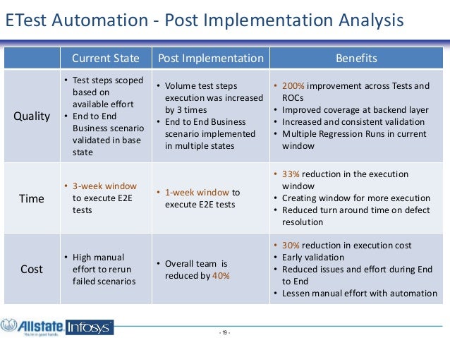 Automating End-to-End Business Scenario Testing