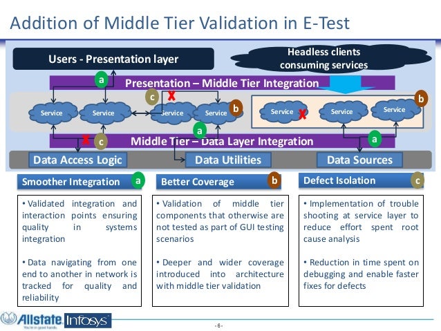 Automating End-to-End Business Scenario Testing