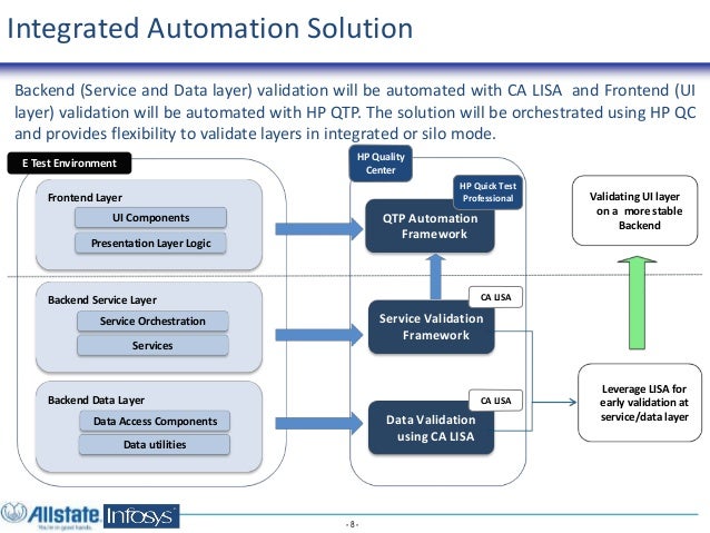 Automating End-to-End Business Scenario Testing