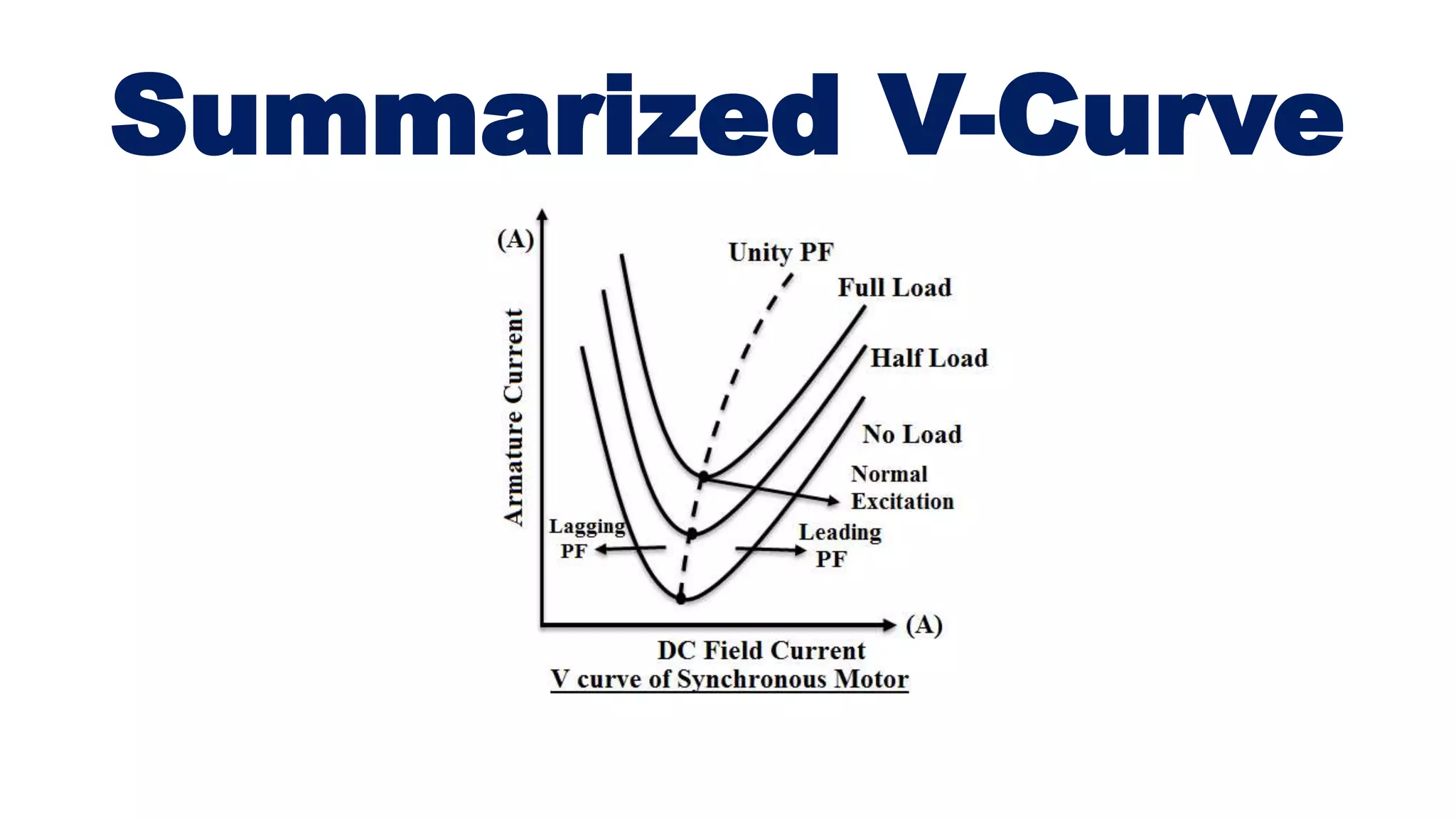 Summarized V-Curve
 
