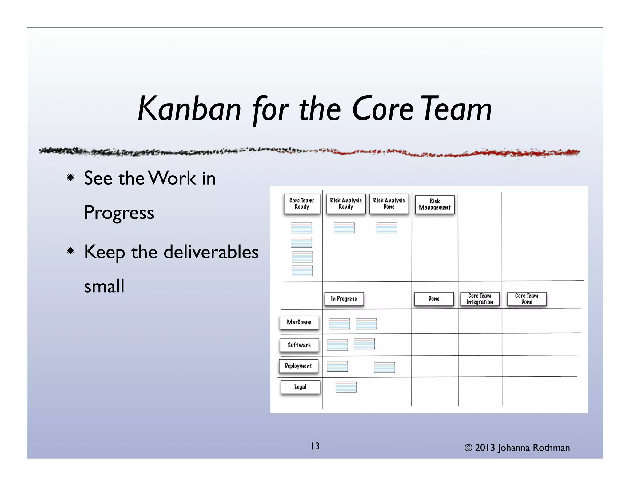 Kanban for the Core Team
See the Work in
Progress
Keep the deliverables
small

13

© 2013 Johanna Rothman

 