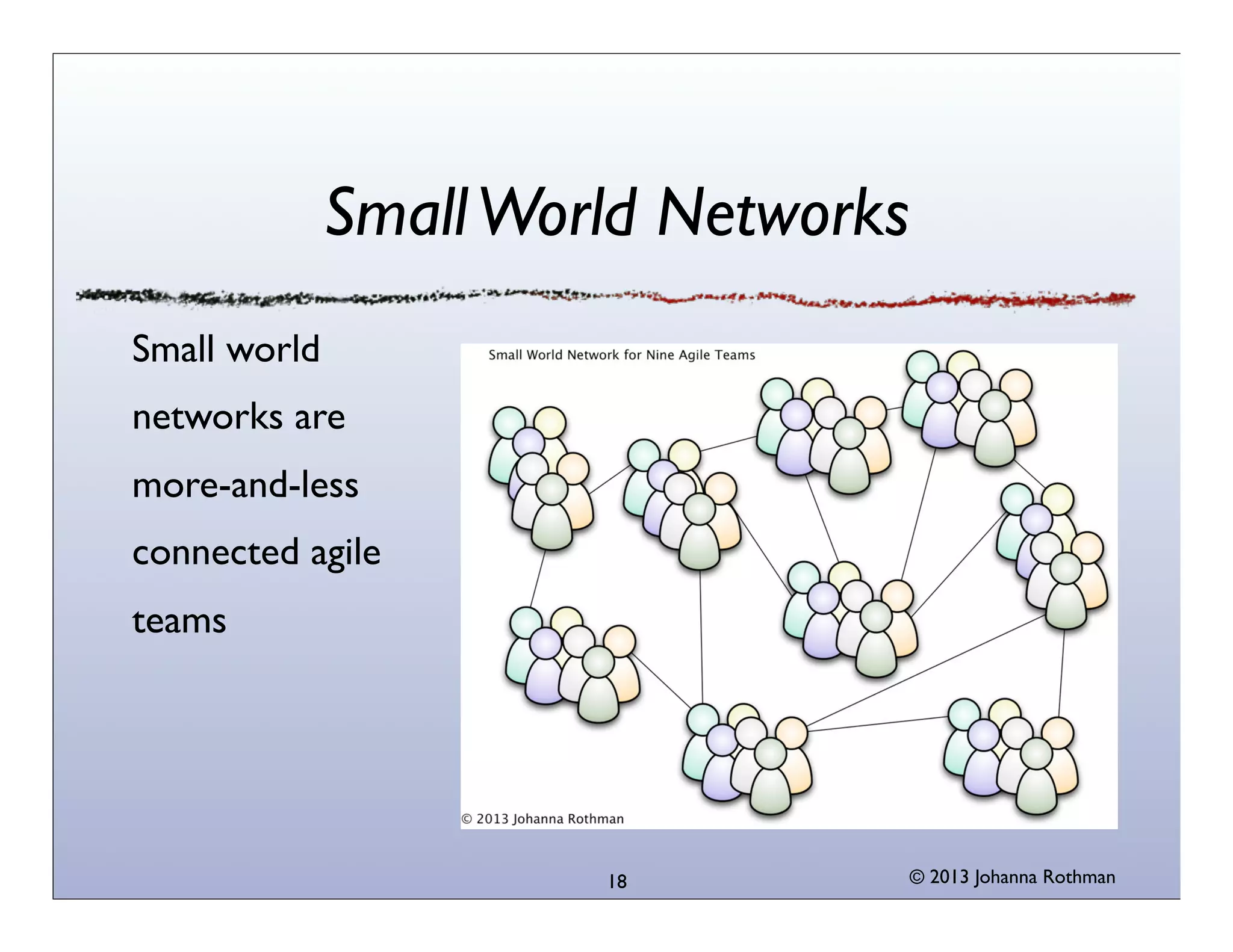 Small World Networks
Small world
networks are
more-and-less
connected agile
teams

18

© 2013 Johanna Rothman

 