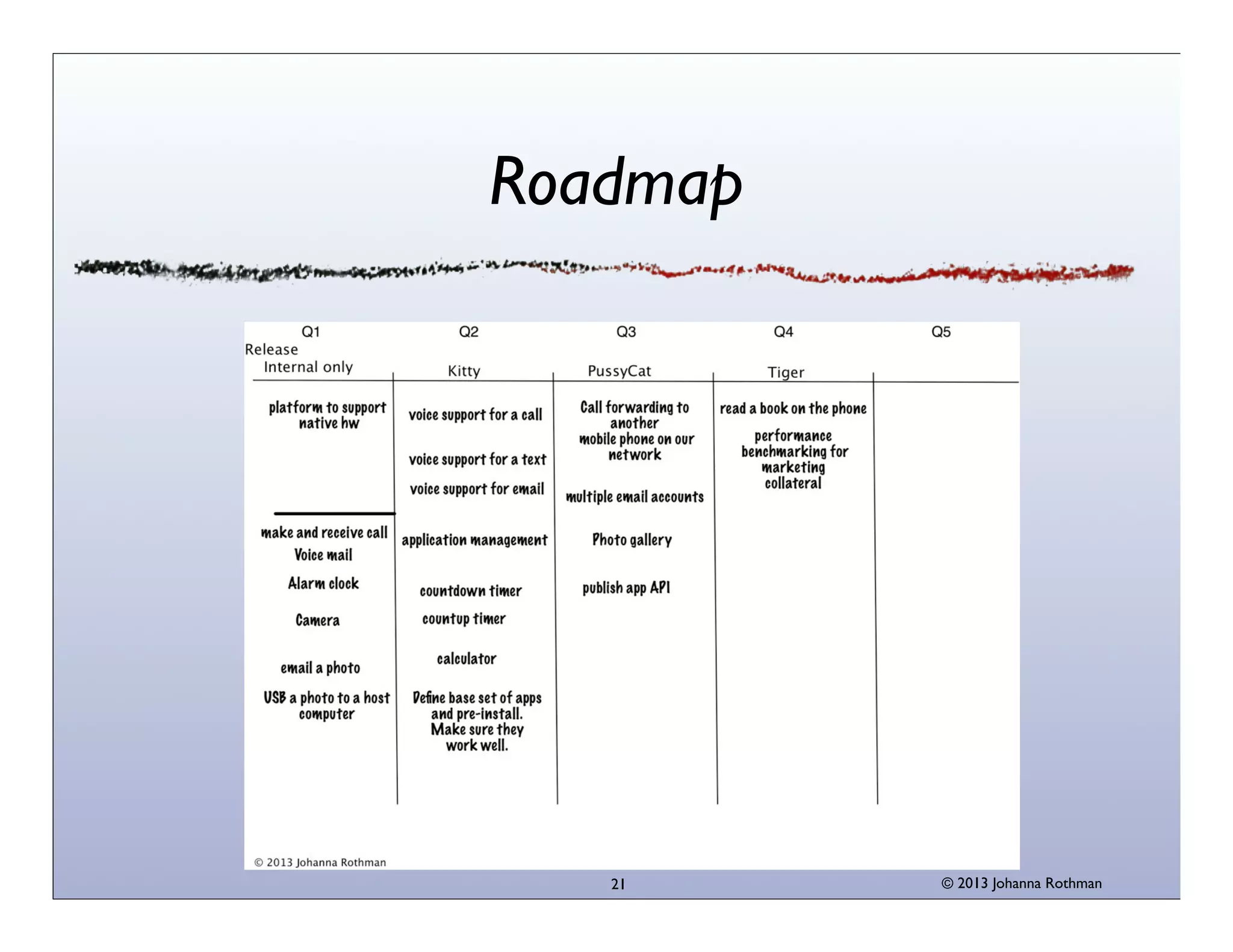 Roadmap

21

© 2013 Johanna Rothman

 