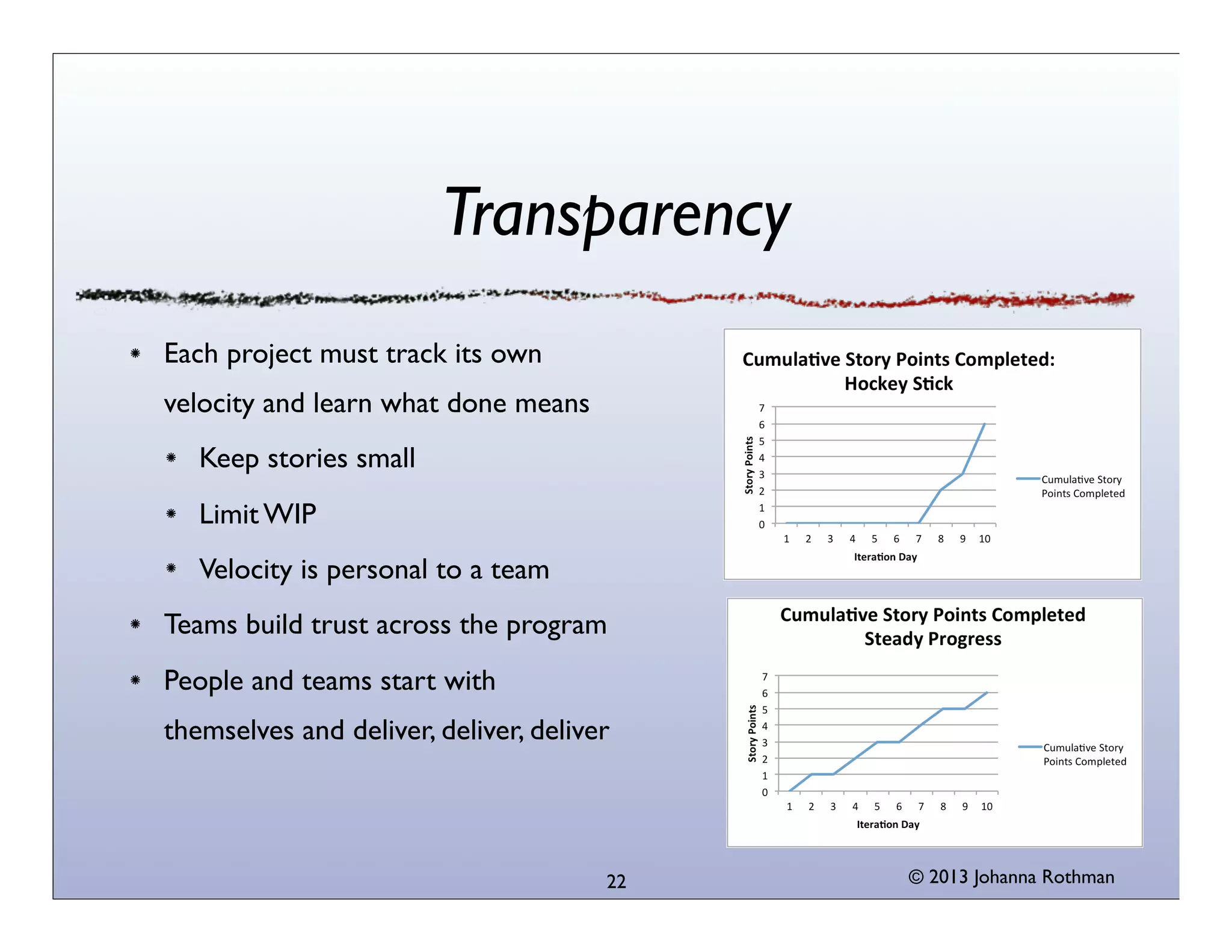Transparency
Each project must track its own
velocity and learn what done means
Keep stories small
Limit WIP
Velocity is personal to a team
Teams build trust across the program
People and teams start with
themselves and deliver, deliver, deliver

22

© 2013 Johanna Rothman

 