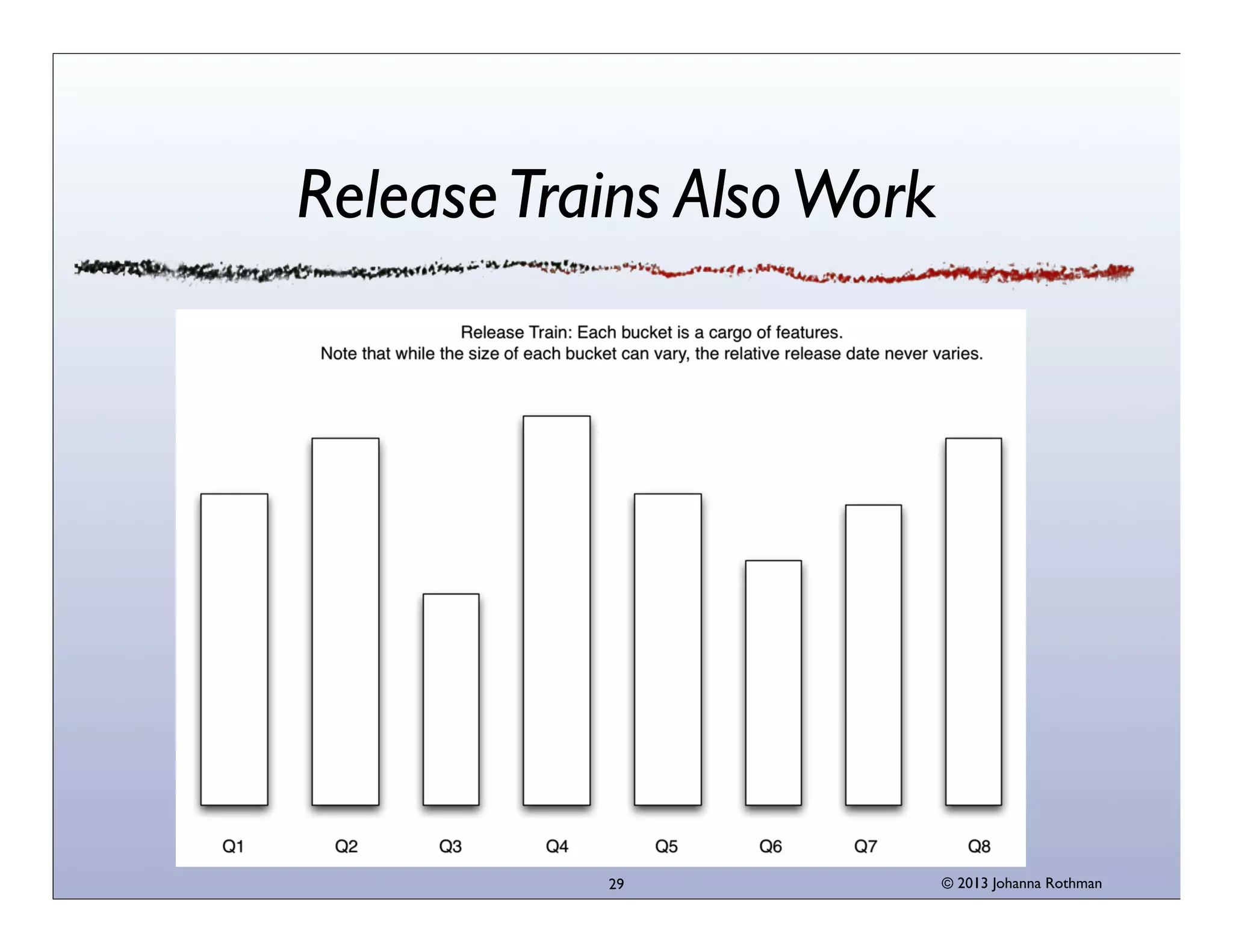 Release Trains Also Work

29

© 2013 Johanna Rothman

 