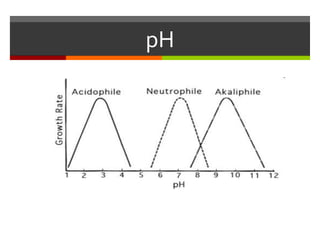 pH
 