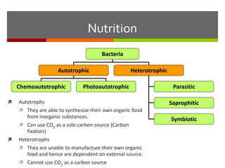Nutrition
Bacteria
Autotrophic Heterotrophic
Chemoautotrophic Photoautotrophic Parasitic
Saprophitic
Symbiotic
 Autotrophs
 They are able to synthesize their own organic food
from inorganic substances.
 Can use CO2 as a sole carbon source (Carbon
fixation)
 Heterotrophs
 They are unable to manufacture their own organic
food and hence are dependent on external source.
 Cannot use CO2 as a carbon source
 